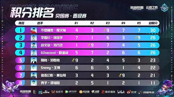 比首次加盟 比首次加盟