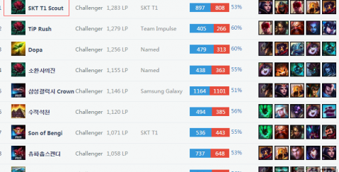 续调整状态 续调整状态