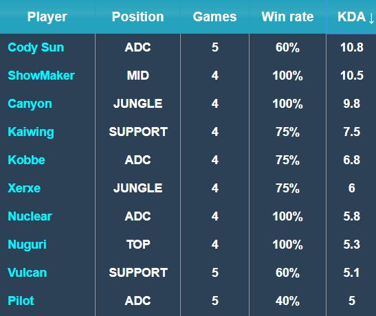 望證明自己 望證明自己