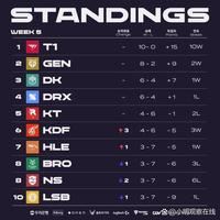 队大名单的 队大名单的