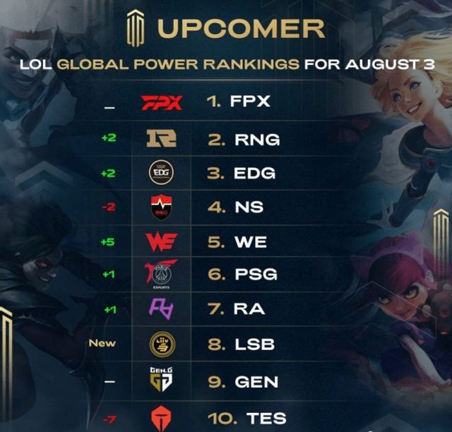 以技能与位 以技能与位