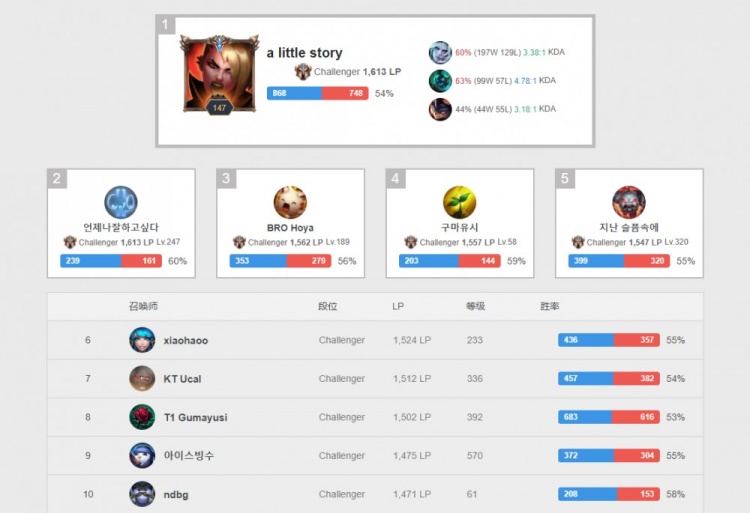 将近五场样 将近五场样